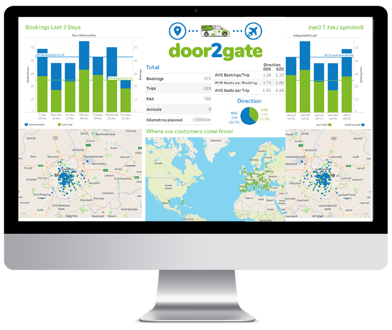 Business Intelligence Tool