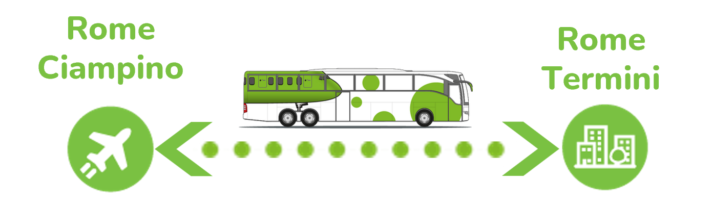 Bus connectioon between rome ciampino airport and rome termini